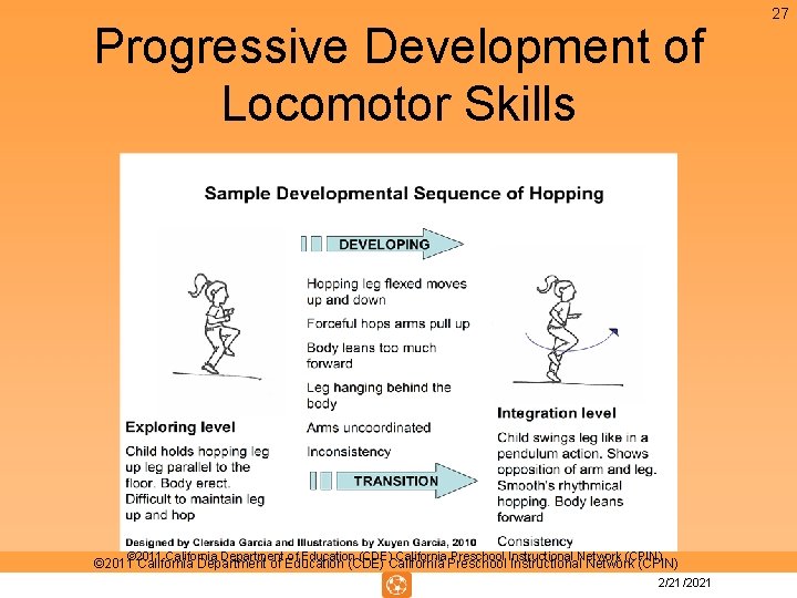 Progressive Development of Locomotor Skills © 2011 California Department of Education (CDE) California Preschool Progressive Development of Locomotor Skills © 2011 California Department of Education (CDE) California Preschool