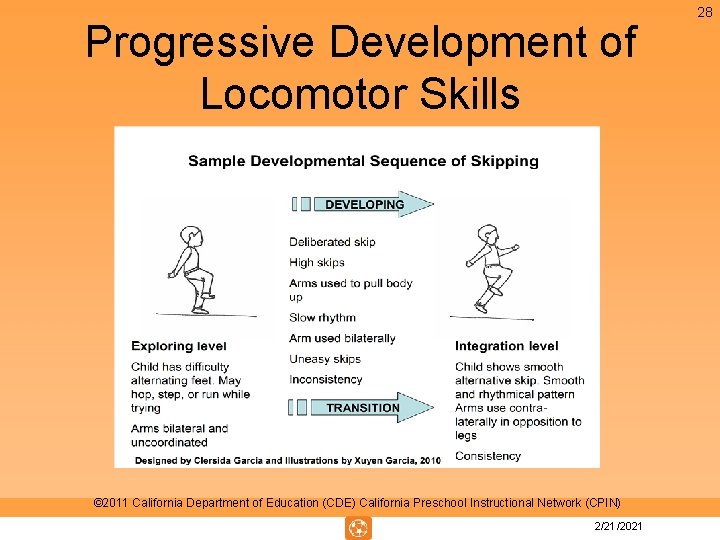 Progressive Development of Locomotor Skills © 2011 California Department of Education (CDE) California Preschool Progressive Development of Locomotor Skills © 2011 California Department of Education (CDE) California Preschool