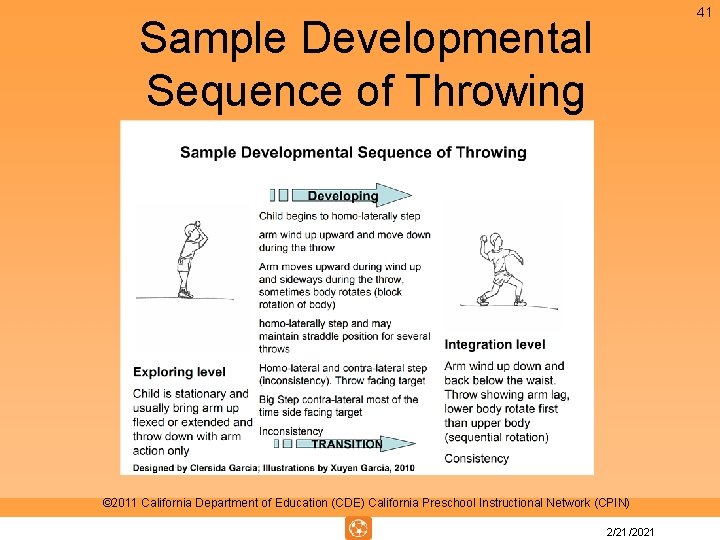41 Sample Developmental Sequence of Throwing TRANSITION © 2011 California Department of Education (CDE) 41 Sample Developmental Sequence of Throwing TRANSITION © 2011 California Department of Education (CDE)
