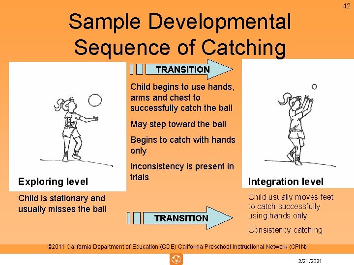 42 Sample Developmental Sequence of Catching TRANSITION Child begins to use hands, arms and 42 Sample Developmental Sequence of Catching TRANSITION Child begins to use hands, arms and