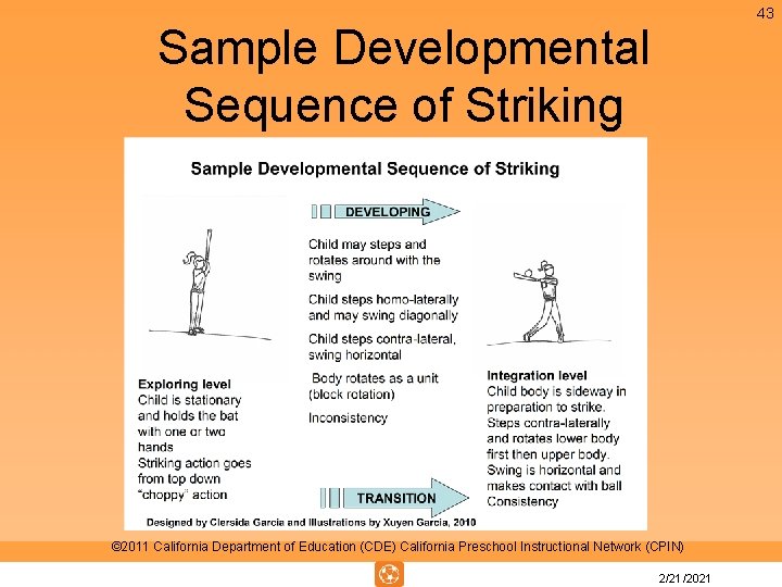 43 Sample Developmental Sequence of Striking © 2011 California Department of Education (CDE) California 43 Sample Developmental Sequence of Striking © 2011 California Department of Education (CDE) California