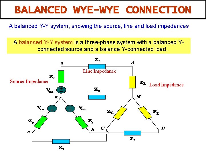 BALANCED WYE-WYE CONNECTION A balanced Y-Y system, showing the source, line and load impedances