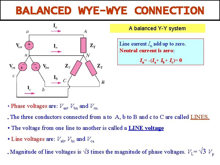 BALANCED WYE-WYE CONNECTION A balanced Y-Y system Line current In add up to zero.