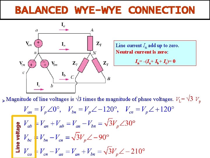 BALANCED WYE-WYE CONNECTION Line current In add up to zero. Neutral current is zero: