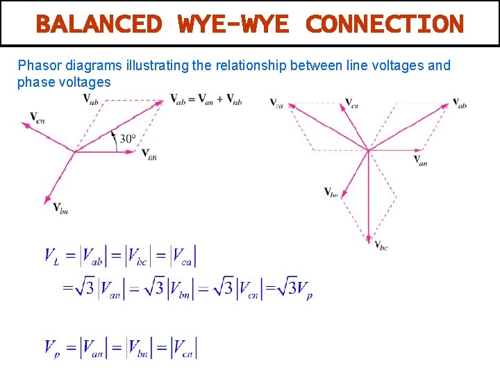 BALANCED WYE-WYE CONNECTION Phasor diagrams illustrating the relationship between line voltages and phase voltages