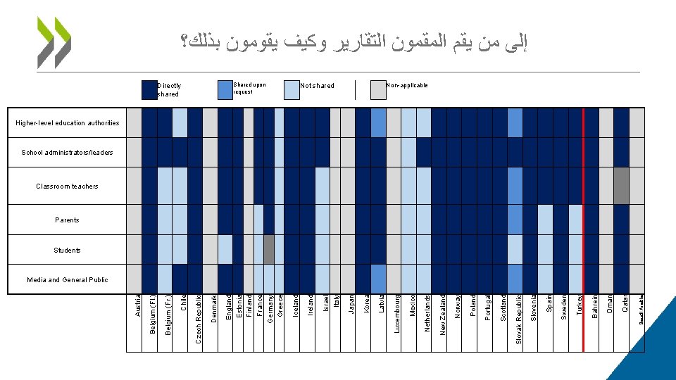  ﺑﺬﻟﻚ؟ ﻳﻘﻮﻣﻮﻥ ﻭﻛﻴﻒ ﺍﻟﺘﻘﺎﺭﻳﺮ ﺍﻟﻤﻘﻣﻮﻥ ﻳﻘﻡ ﻣﻦ ﺇﻟﻰ a DSR, DSW DSR NS