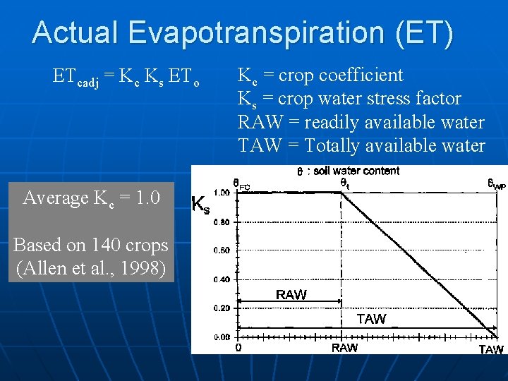 Actual Evapotranspiration (ET) ETcadj = Kc Ks ETo Average Kc = 1. 0 Based