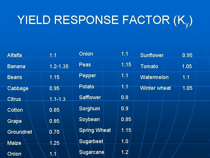 YIELD RESPONSE FACTOR (Ky) Alfalfa 1. 1 Onion 1. 1 Sunflower Banana 1. 2