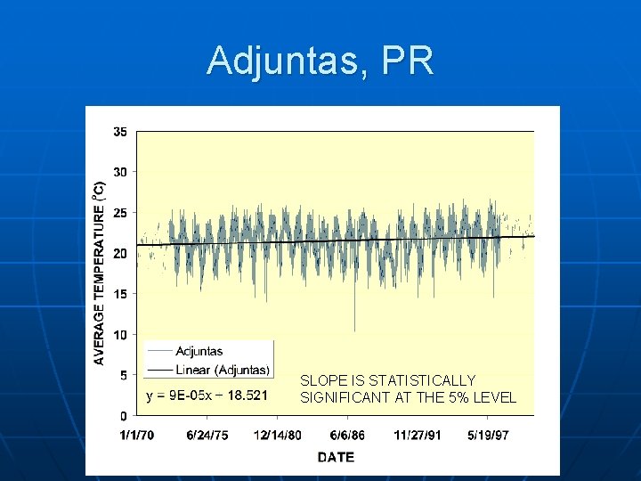 Adjuntas, PR SLOPE IS STATISTICALLY SIGNIFICANT AT THE 5% LEVEL 