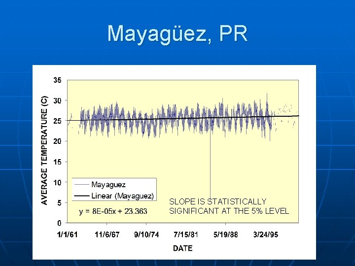 Mayagüez, PR SLOPE IS STATISTICALLY SIGNIFICANT AT THE 5% LEVEL 