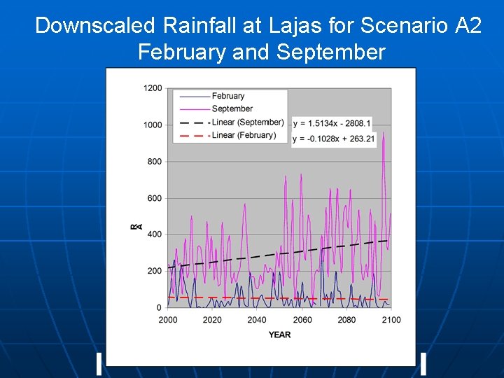 Downscaled Rainfall at Lajas for Scenario A 2 February and September 