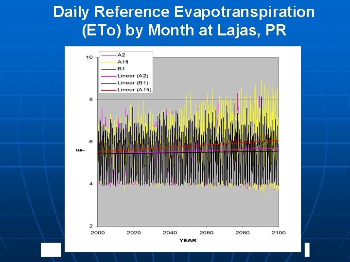 Daily Reference Evapotranspiration (ETo) by Month at Lajas, PR 
