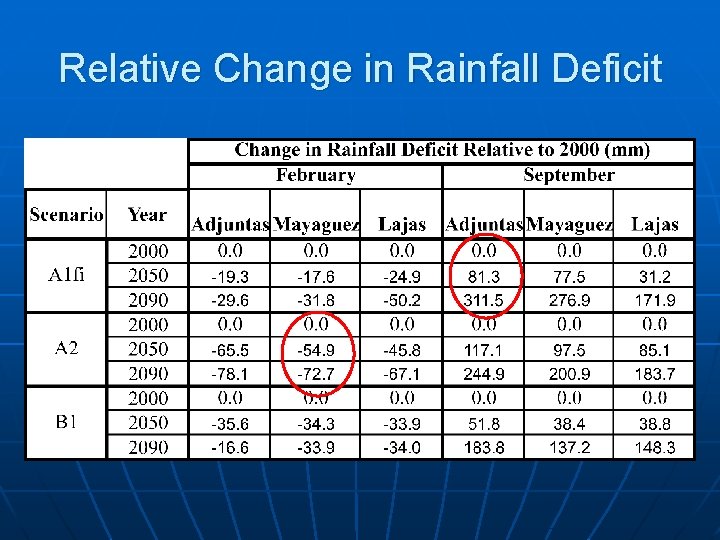 Relative Change in Rainfall Deficit 