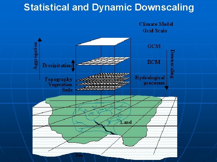 Statistical and Dynamic Downscaling 