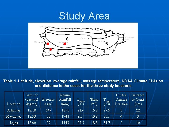 Study Area Table 1. Latitude, elevation, average rainfall, average temperature, NOAA Climate Division and