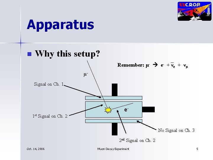 Muon Decay Experiment Levi Neukirch Unl Crop Saturday