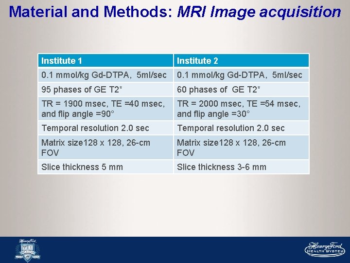 Material and Methods: MRI Image acquisition Institute 1 Institute 2 0. 1 mmol/kg Gd-DTPA,