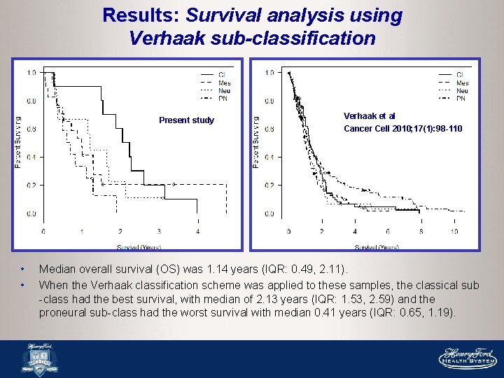Results: Survival analysis using Verhaak sub-classification Present study • • Verhaak et al Cancer