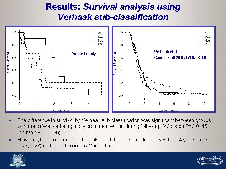 Results: Survival analysis using Verhaak sub-classification Present study § § Verhaak et al Cancer