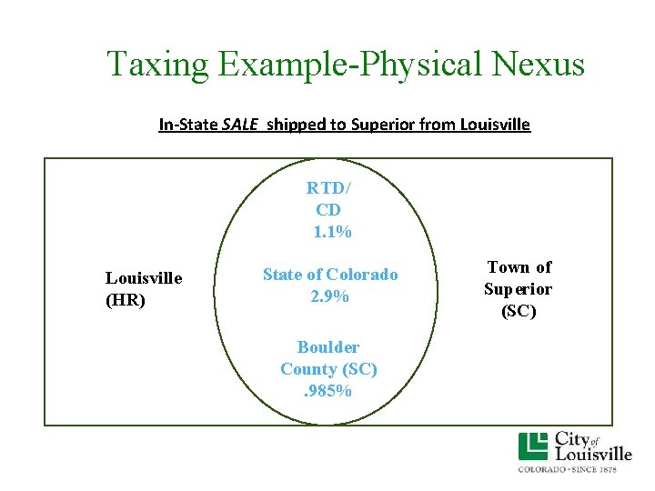 Taxing Example-Physical Nexus In-State SALE shipped to Superior from Louisville RTD/ CD 1. 1% Taxing Example-Physical Nexus In-State SALE shipped to Superior from Louisville RTD/ CD 1. 1%