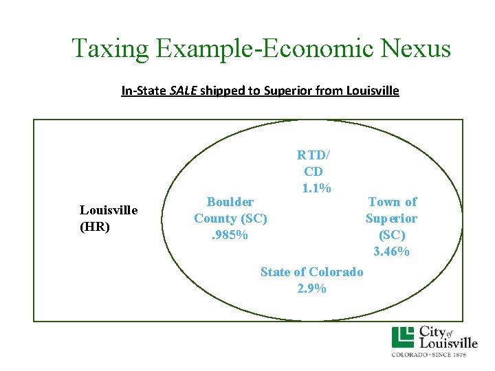 Taxing Example-Economic Nexus In-State SALE shipped to Superior from Louisville (HR) Boulder County (SC). Taxing Example-Economic Nexus In-State SALE shipped to Superior from Louisville (HR) Boulder County (SC).