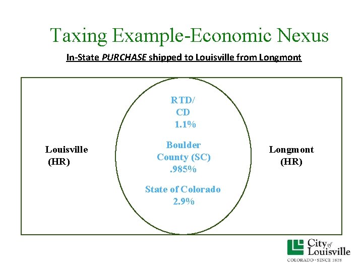 Taxing Example-Economic Nexus In-State PURCHASE shipped to Louisville from Longmont RTD/ CD 1. 1% Taxing Example-Economic Nexus In-State PURCHASE shipped to Louisville from Longmont RTD/ CD 1. 1%