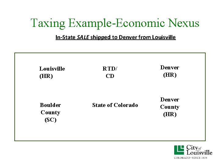 Taxing Example-Economic Nexus In-State SALE shipped to Denver from Louisville (HR) Boulder County (SC) Taxing Example-Economic Nexus In-State SALE shipped to Denver from Louisville (HR) Boulder County (SC)