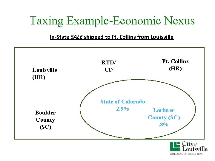 Taxing Example-Economic Nexus In-State SALE shipped to Ft. Collins from Louisville (HR) Boulder County Taxing Example-Economic Nexus In-State SALE shipped to Ft. Collins from Louisville (HR) Boulder County