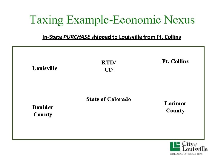 Taxing Example-Economic Nexus In-State PURCHASE shipped to Louisville from Ft. Collins Louisville RTD/ CD Taxing Example-Economic Nexus In-State PURCHASE shipped to Louisville from Ft. Collins Louisville RTD/ CD