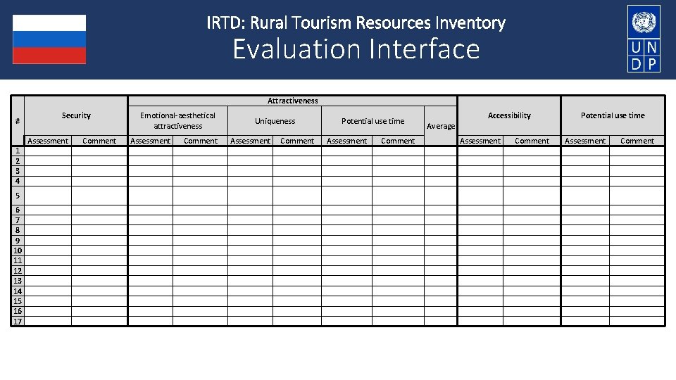 IRTD: Rural Tourism Resources Inventory Evaluation Interface Attractiveness Security # Comment Emotional-aesthetical attractiveness Assessment