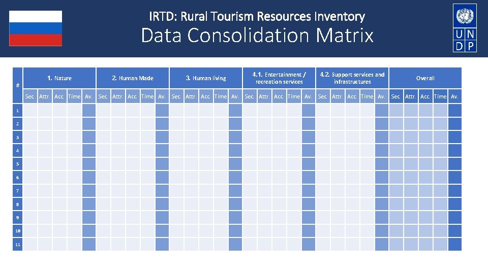 IRTD: Rural Tourism Resources Inventory Data Consolidation Matrix # 1. Nature 2. Human Made