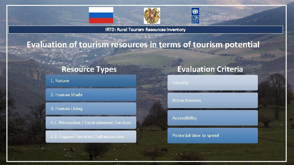 IRTD: Rural Tourism Resources Inventory Evaluation of tourism resources in terms of tourism potential