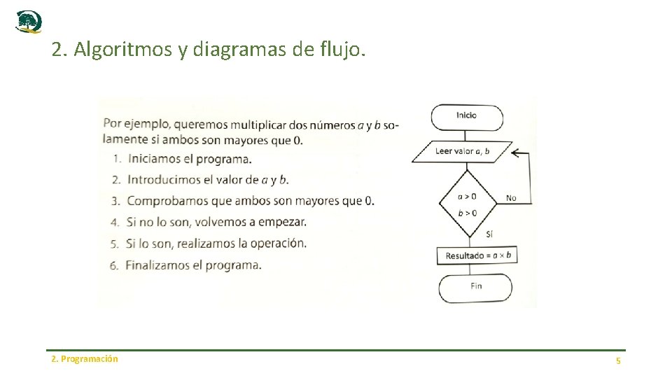 2. Algoritmos y diagramas de flujo. 2. Programación 5 