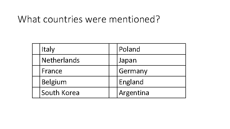 What countries were mentioned? Italy Netherlands France Belgium South Korea Poland Japan Germany England What countries were mentioned? Italy Netherlands France Belgium South Korea Poland Japan Germany England