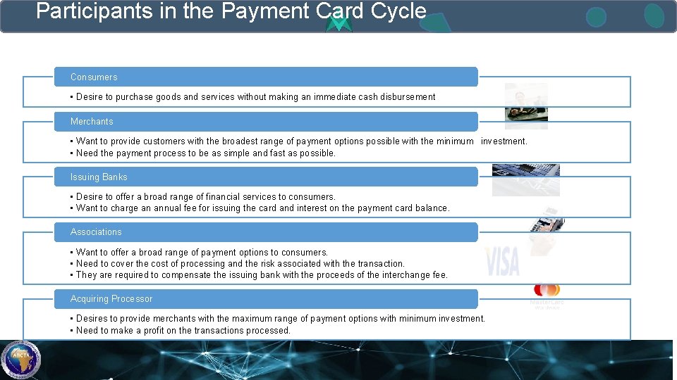 Participants in the Payment Card Cycle Consumers • Desire to purchase goods and services