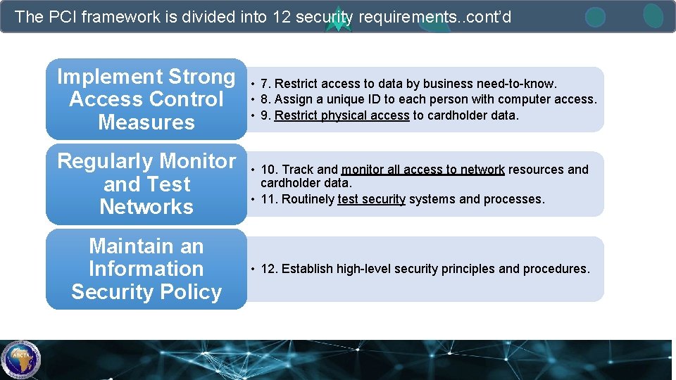 The PCI framework is divided into 12 security requirements. . cont’d Implement Strong Access