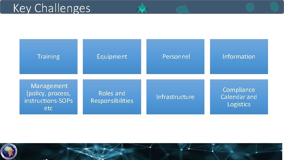 Key Challenges Training Equipment Management (policy, process, instructions-SOPs etc Roles and Responsibilities Personnel Information