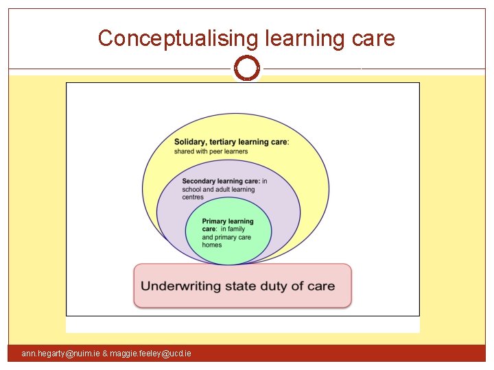 Conceptualising learning care ann. hegarty@nuim. ie & maggie. feeley@ucd. ie 