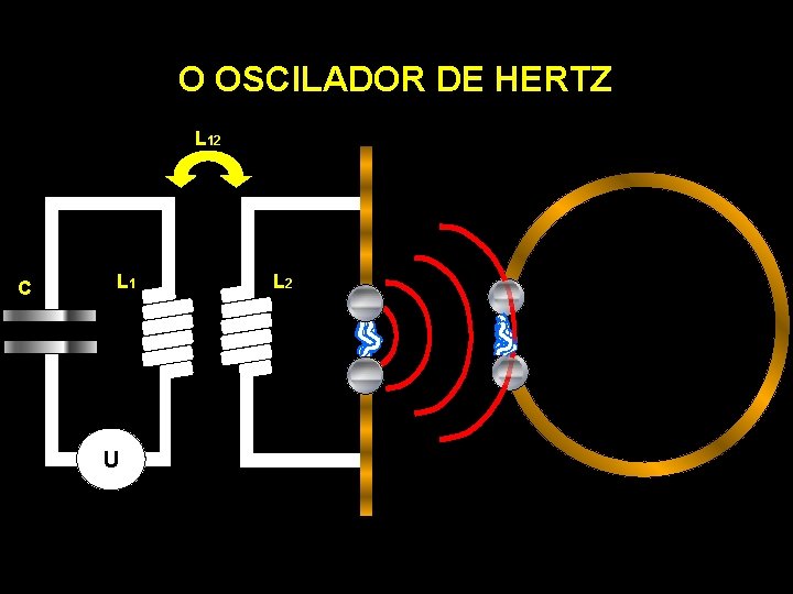 O OSCILADOR DE HERTZ L 12 C L 1 U L 2 