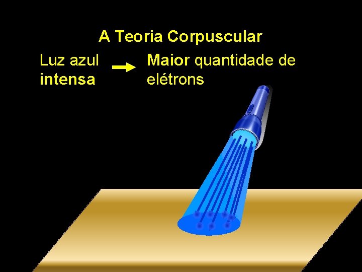 A Teoria Corpuscular Luz azul Maior quantidade de intensa elétrons 