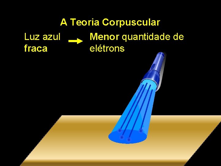 A Teoria Corpuscular Menor quantidade de Luz azul elétrons fraca 