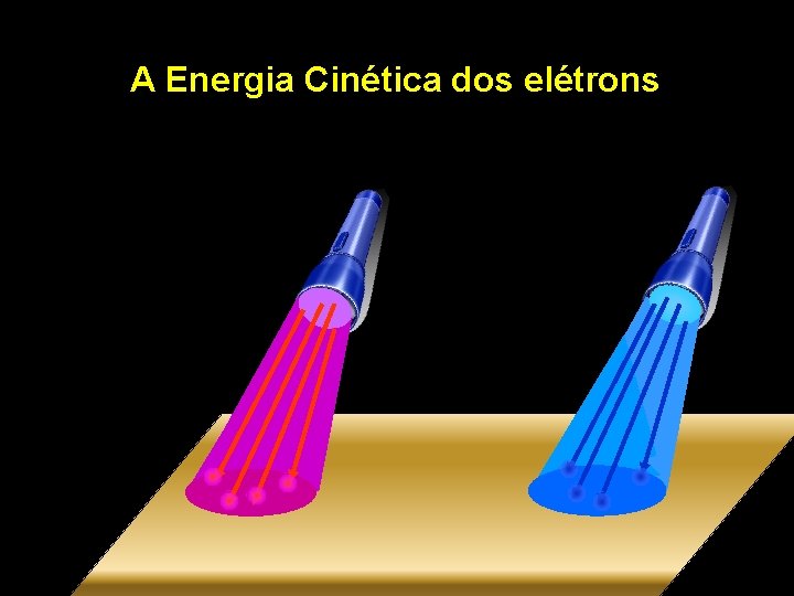 A Energia Cinética dos elétrons 