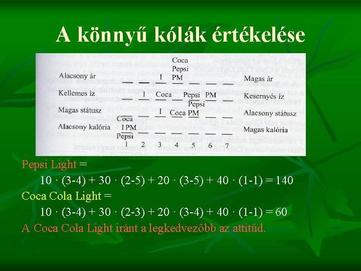 A könnyű kólák értékelése Pepsi Light = 10 · (3 -4) + 30 ·