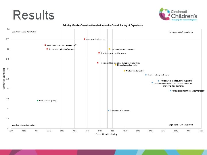 Results 