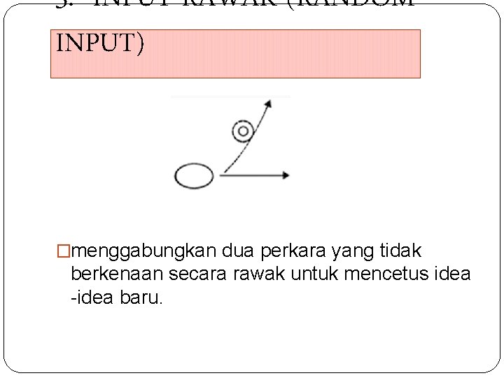 3. INPUT RAWAK (RANDOM INPUT) �menggabungkan dua perkara yang tidak berkenaan secara rawak untuk