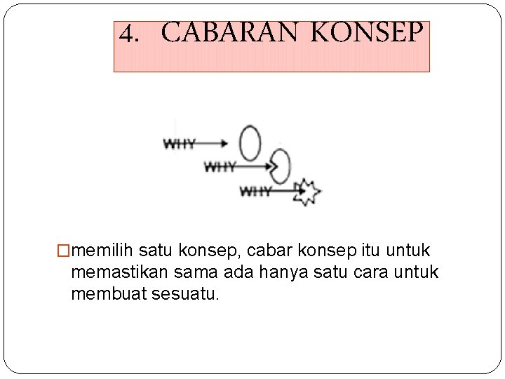 4. CABARAN KONSEP �memilih satu konsep, cabar konsep itu untuk memastikan sama ada hanya