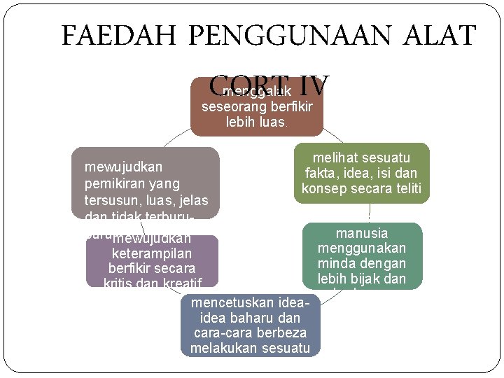 FAEDAH PENGGUNAAN ALAT CORT IV menggalak seseorang berfikir lebih luas. melihat sesuatu mewujudkan fakta,
