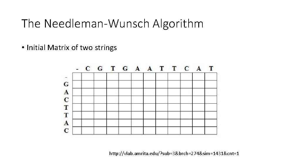 The Needleman-Wunsch Algorithm • Initial Matrix of two strings http: //vlab. amrita. edu/? sub=3&brch=274&sim=1431&cnt=1