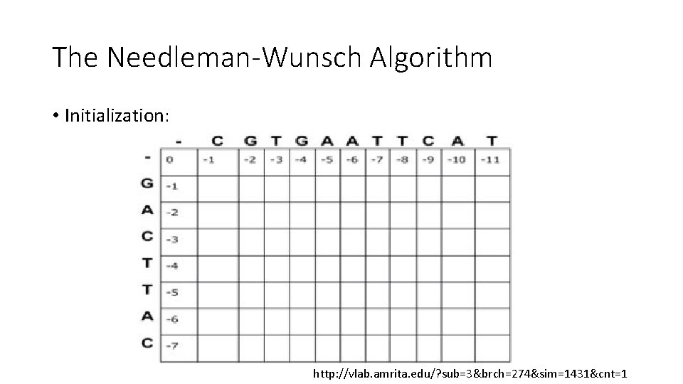 The Needleman-Wunsch Algorithm • Initialization: http: //vlab. amrita. edu/? sub=3&brch=274&sim=1431&cnt=1 