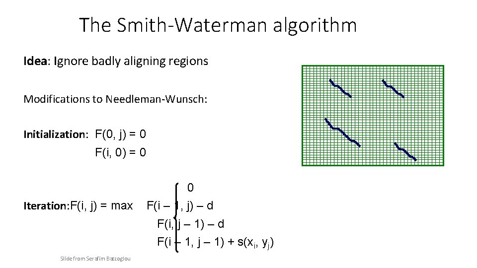 The Smith-Waterman algorithm Idea: Ignore badly aligning regions Modifications to Needleman-Wunsch: Initialization: F(0, j)